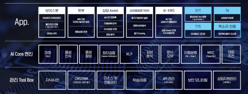 ▲ KT AICC 솔루션 리스트. (자료=디지털X 서밋 갈무리)