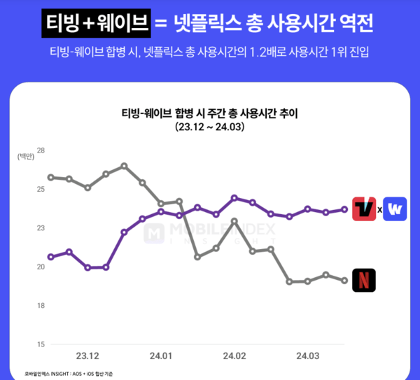 /(사진=모바일인덱스)