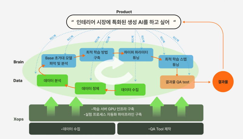 ▲ 라이언로켓 모델. (사진=라이언로켓)