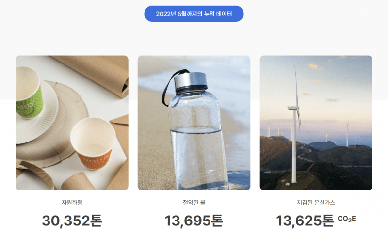 ▲ 업박스 임팩트 스코어(UBIS). (사진=리코)
