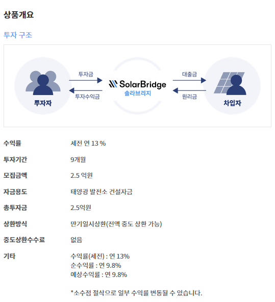 ‘전라북도 정읍시 총 2.3MW 태양광발전소 2차’ 상품 예시. (사진=솔라브리지)