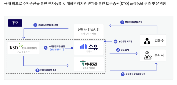 (사진=루센트블록)